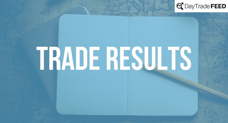 day trading results